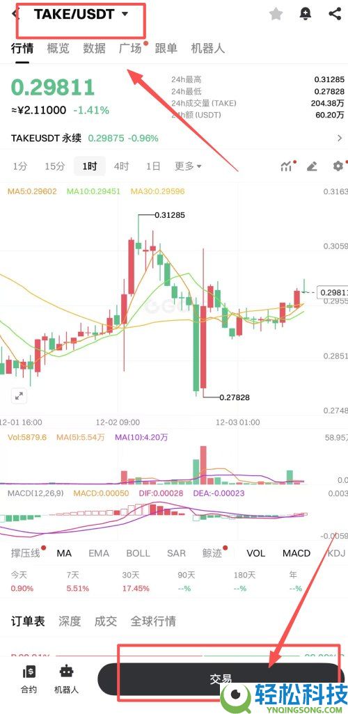 Overtake(TAKE)币是什么?未来前景如何?TAKE代币经济,空投领取与价格预测