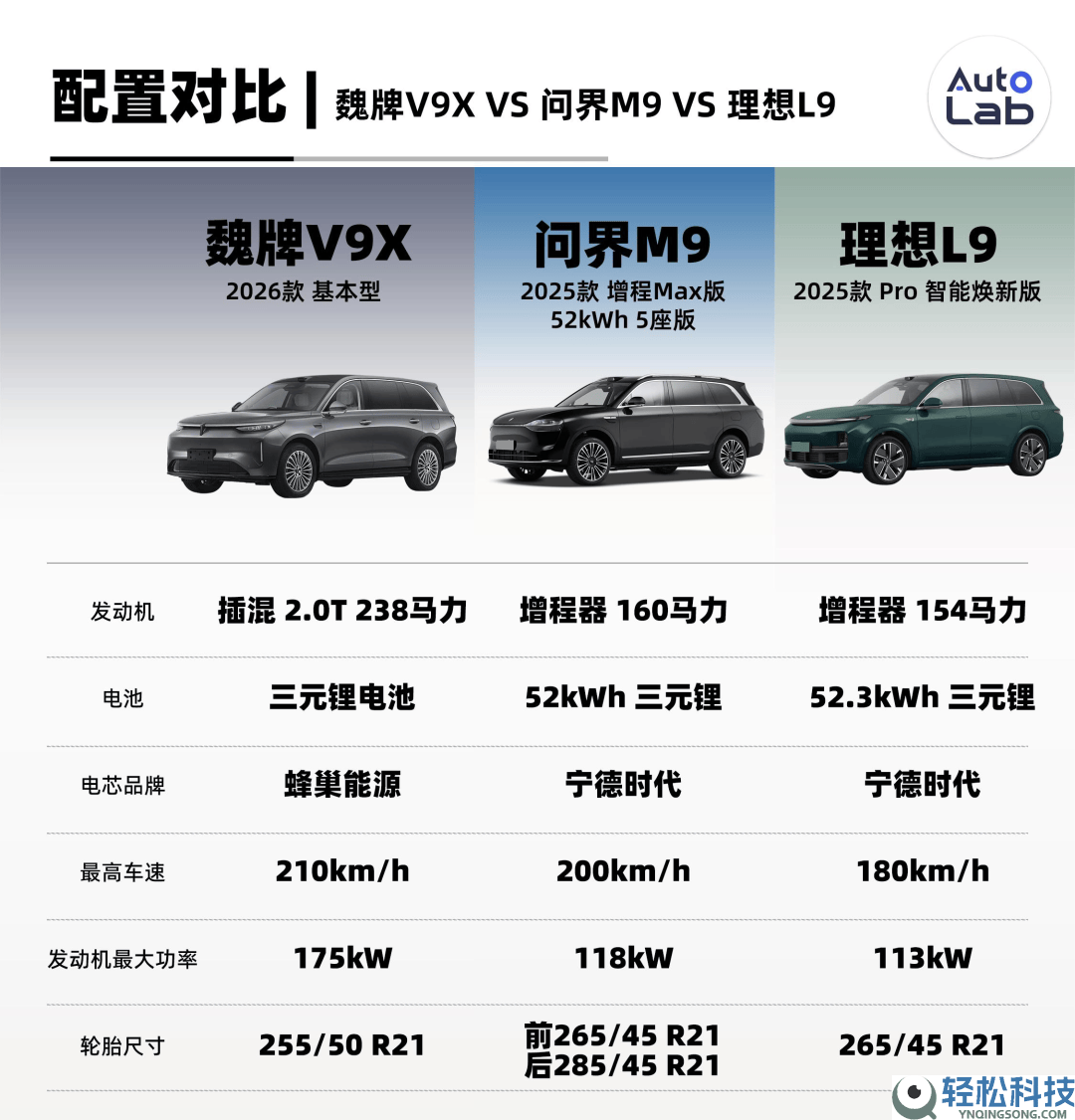 魏牌V9X强势入局“9系”SUV市场,可否立室用高端SUV破局关头？