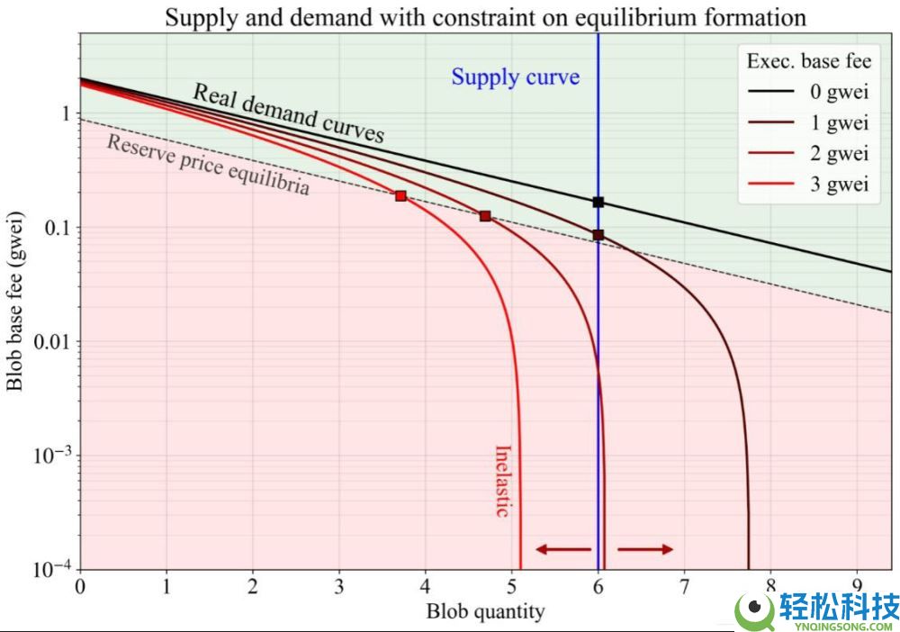 以太坊Fusaka升级深度解析:核心变化与生态影响