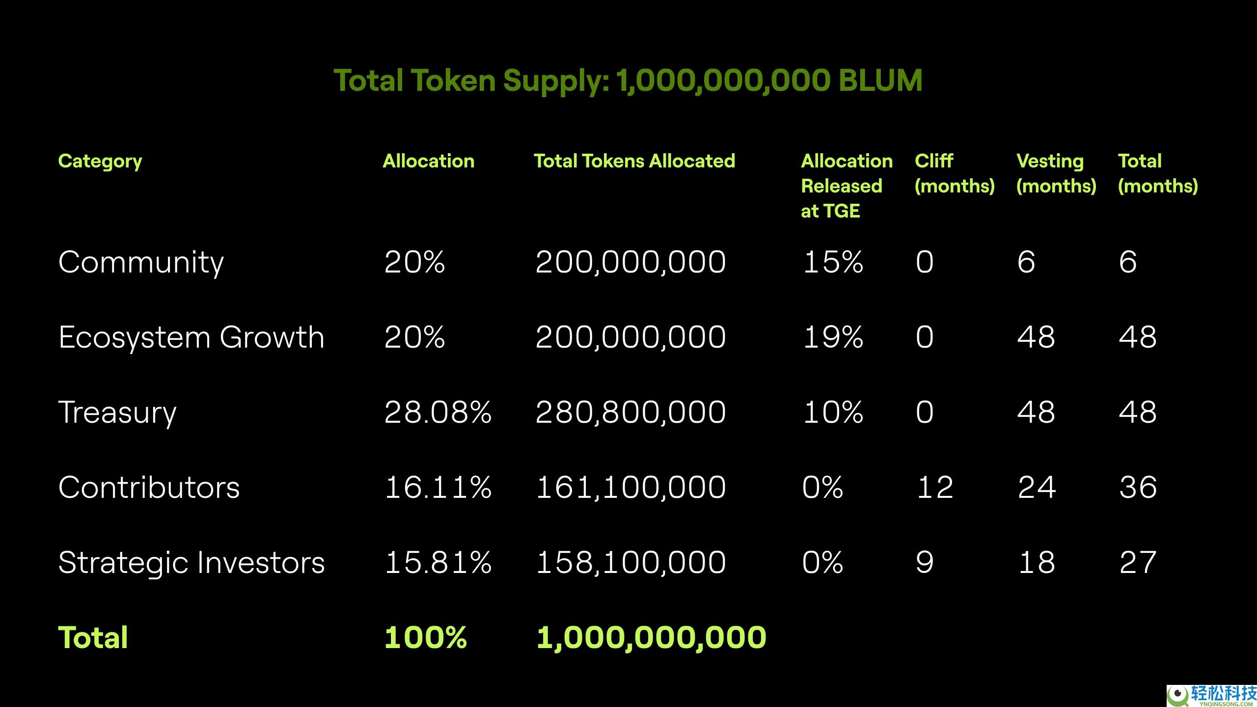 Blum 评测 2025年：功能、空投争议与安全性完整解析