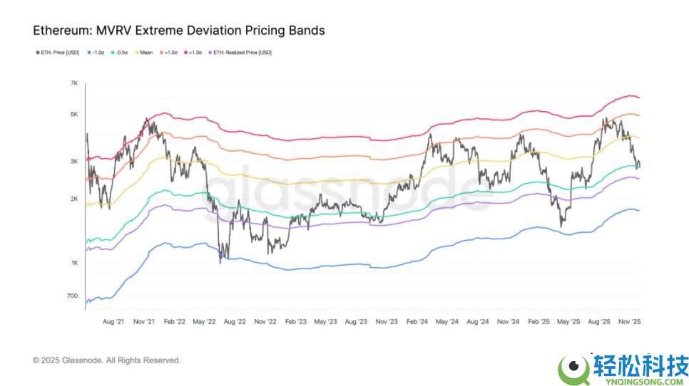 以太币价格分析：ETH 12月会继续下跌吗？