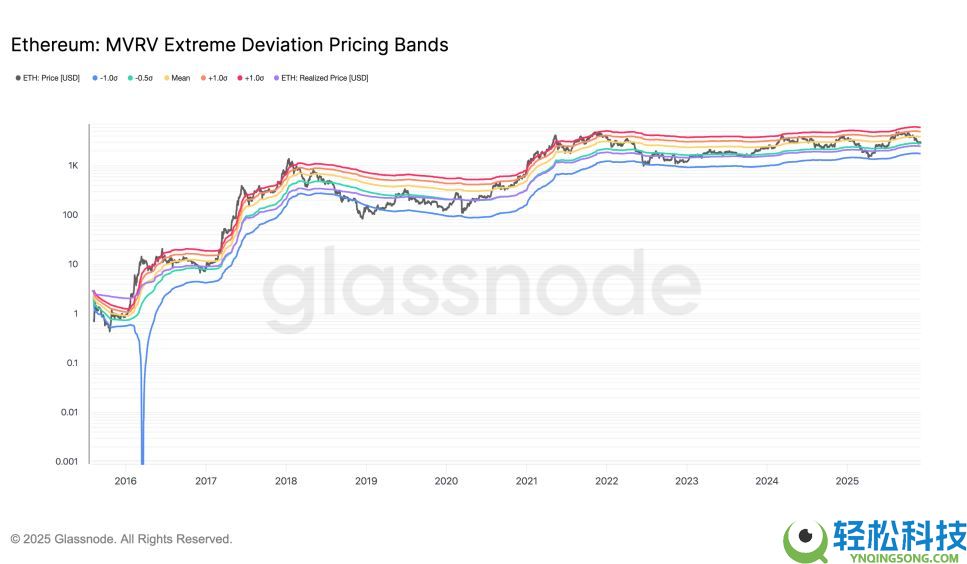 以太币价格分析：ETH 12月会继续下跌吗？
