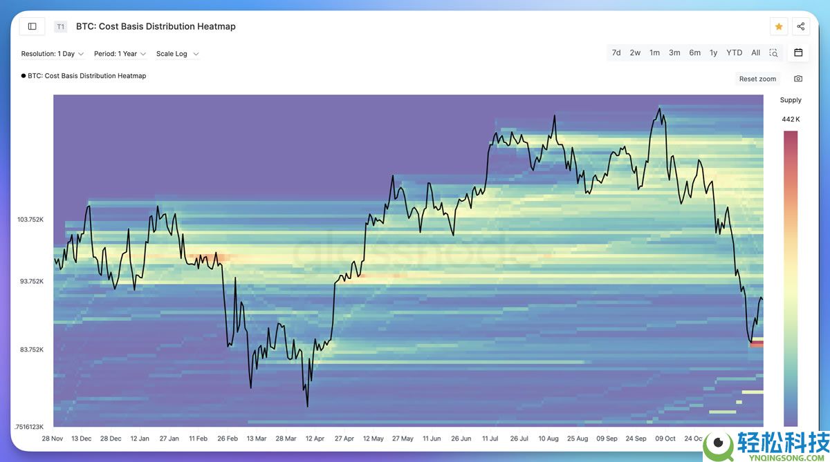 比特币成本分布热力图(CBD)是什么？透过链上数据分析筹码分布