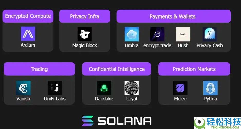 Solana生态12个值得关注的隐私项目