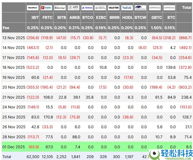 灰度(Grayscale):比特币(BTC)将结束四年周期,2026年突破至新高