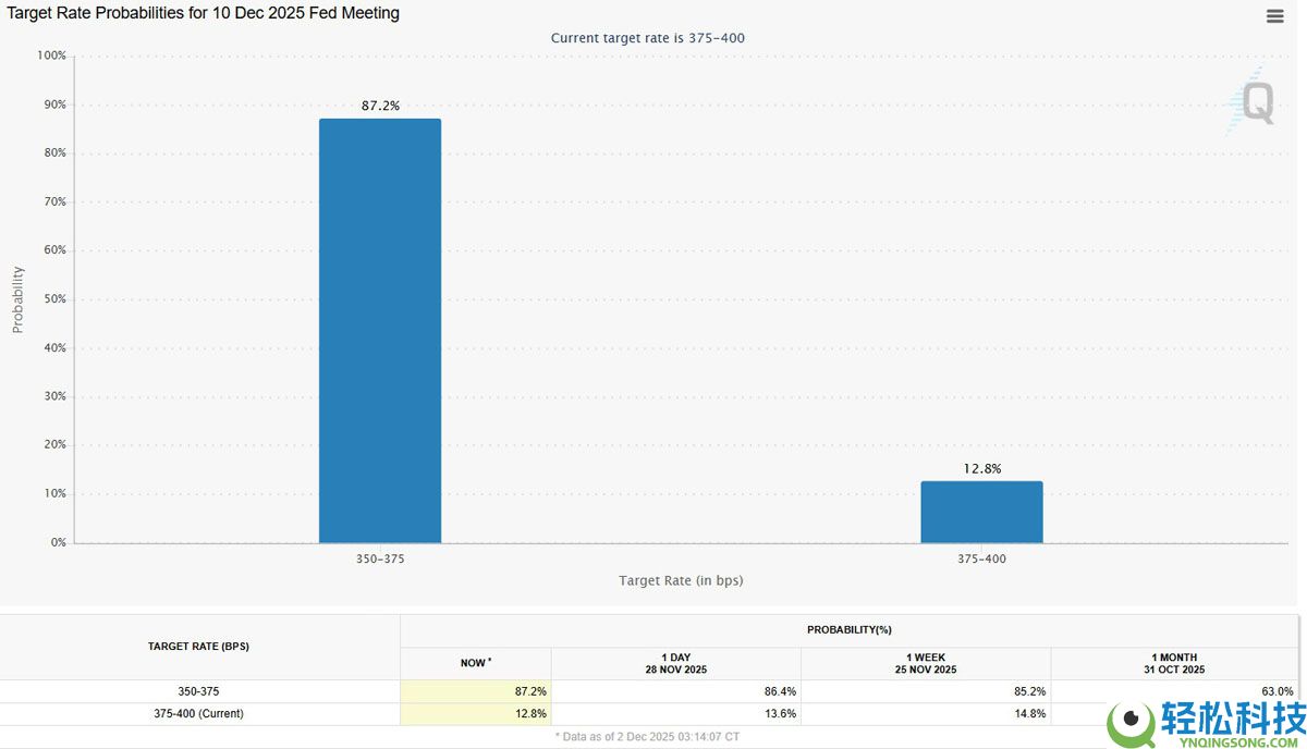 灰度(Grayscale):比特币(BTC)将结束四年周期,2026年突破至新高