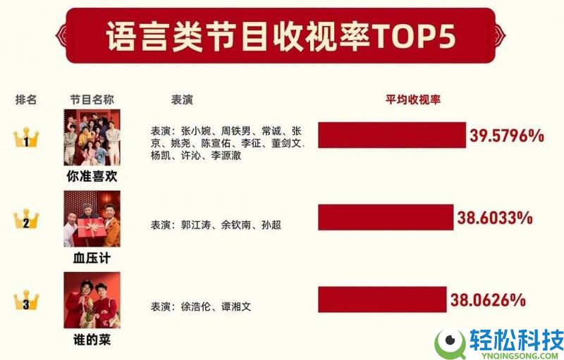 从海外“卷”回国内,MOVA洗地机用春晚宣布：这桌我上了