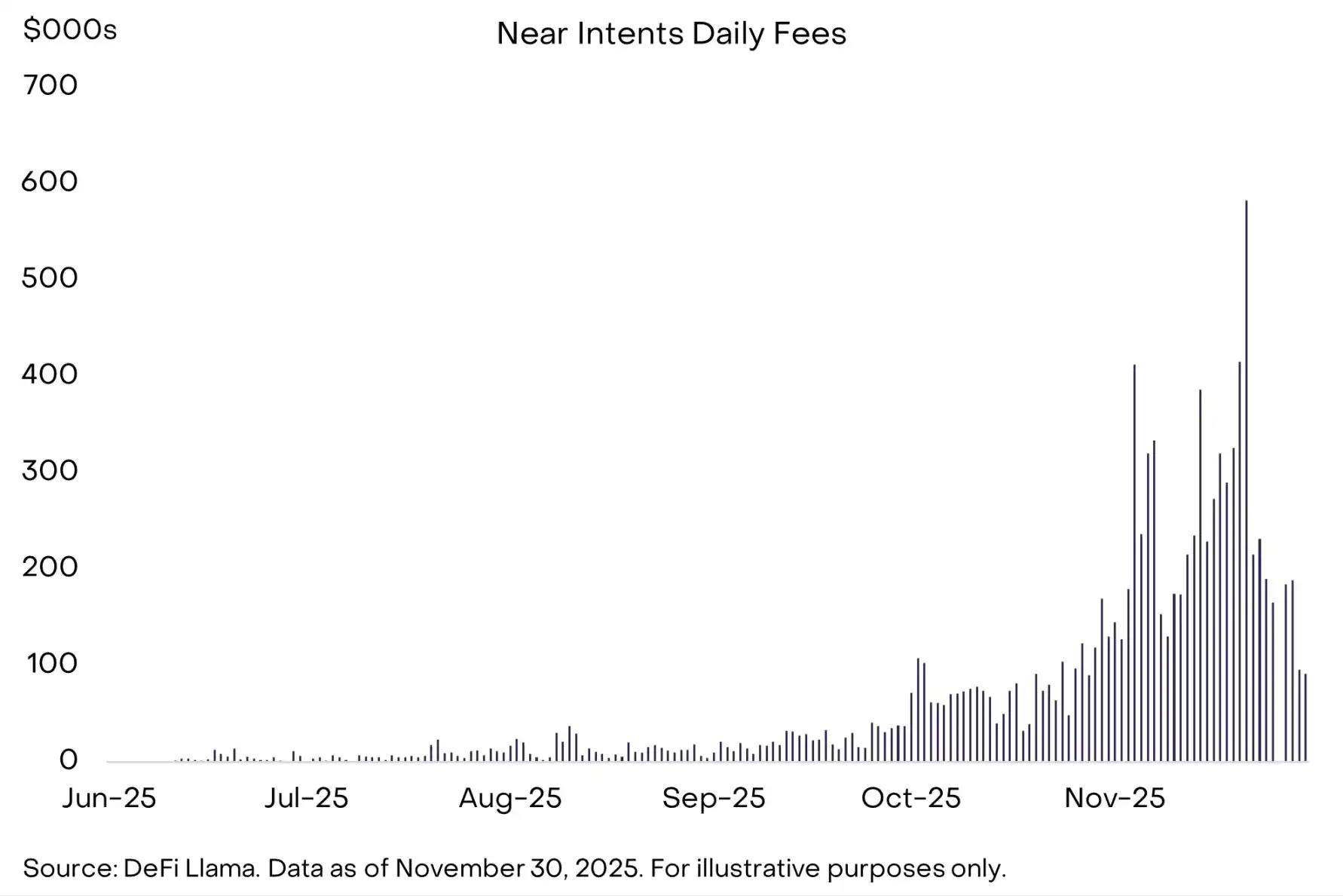 灰度：比特币本次30%回调属牛市常态，明年有望再创新高