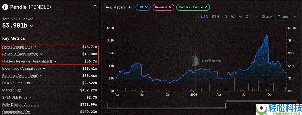 抄底良机？真实收益DeFi 代币，一文深度解析