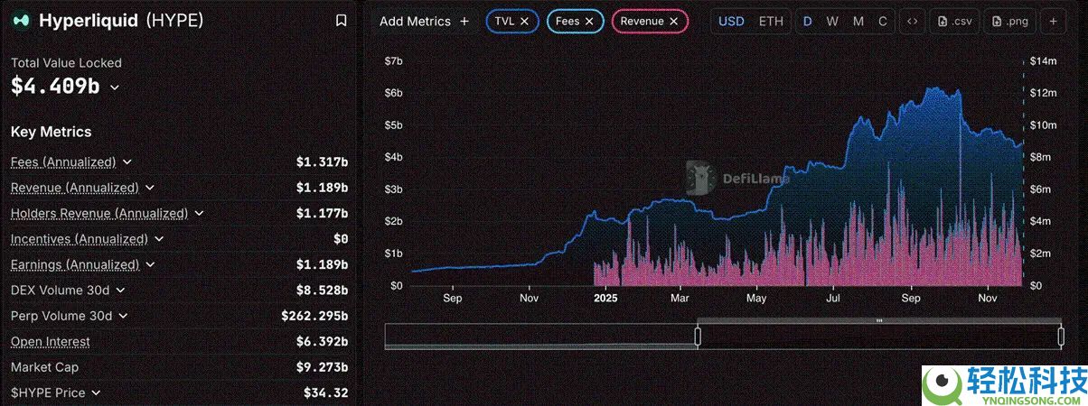 抄底良机？真实收益DeFi 代币，一文深度解析