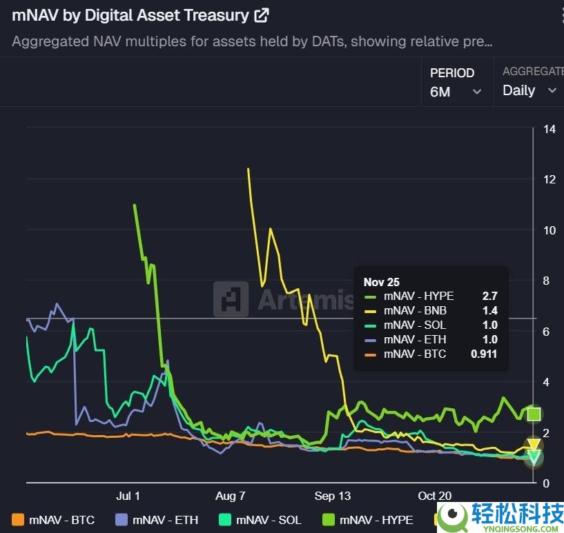 加密市场第四季度行情分析,一文解读近期导致加密货币市场低迷的因素
