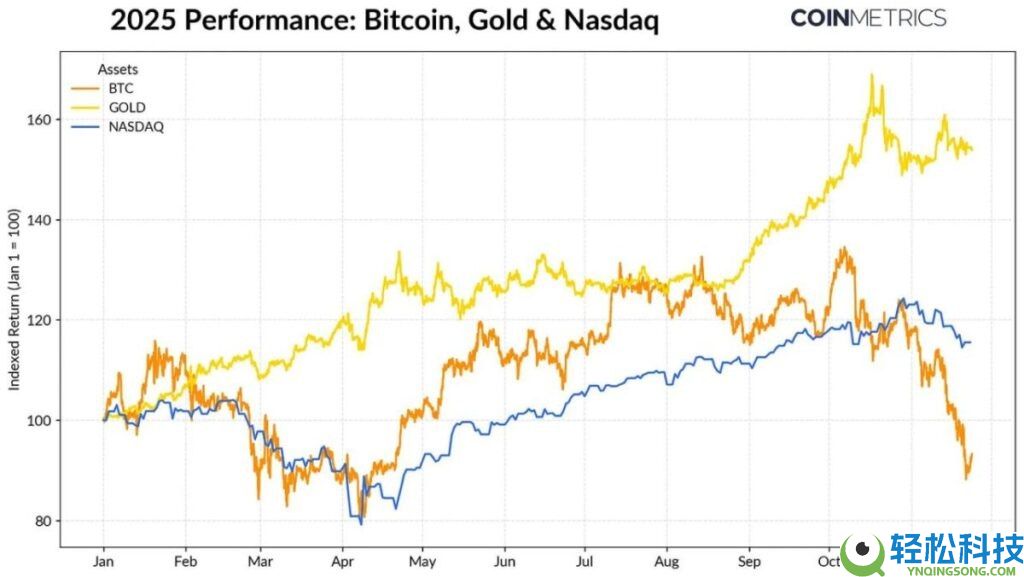 加密市场第四季度行情分析,一文解读近期导致加密货币市场低迷的因素