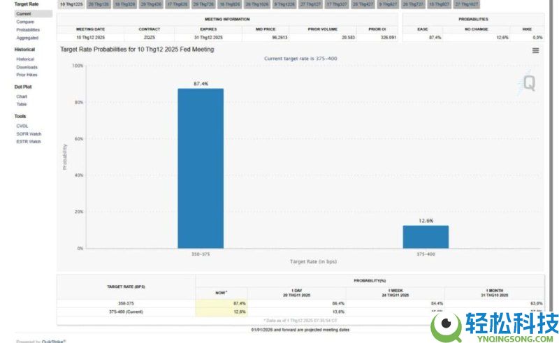 加密市场第四季度行情分析,一文解读近期导致加密货币市场低迷的因素