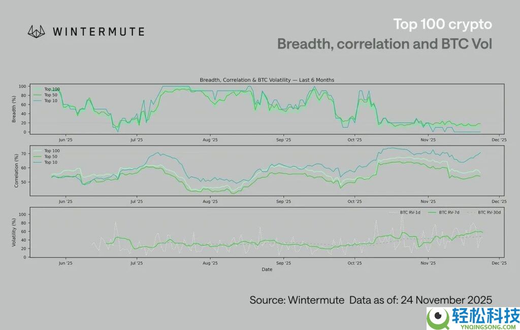 加密市场第四季度行情分析,一文解读近期导致加密货币市场低迷的因素