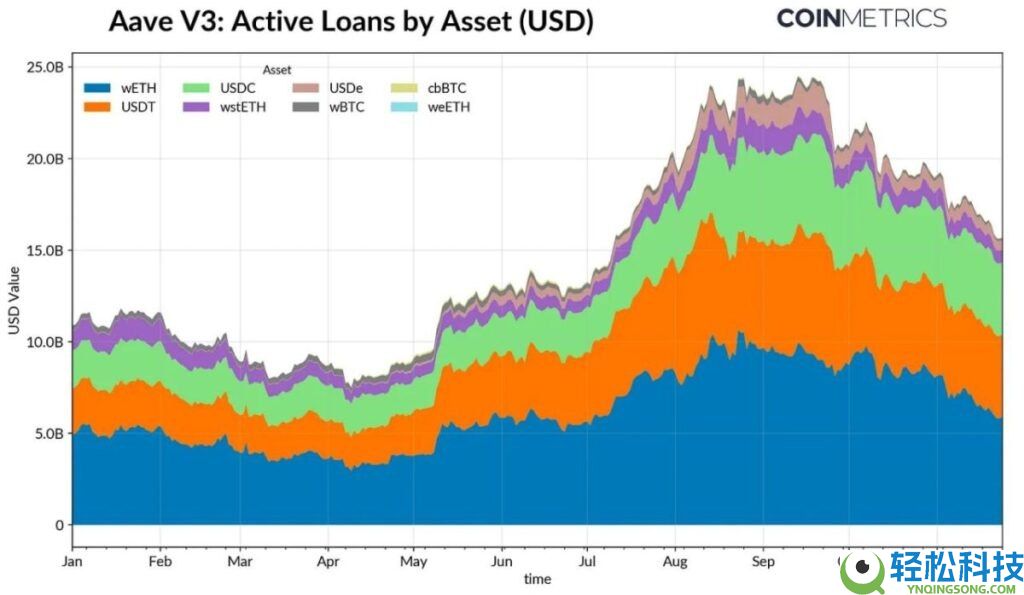 加密市场第四季度行情分析,一文解读近期导致加密货币市场低迷的因素
