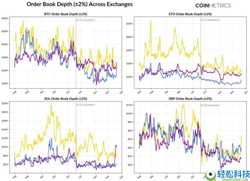 加密市场第四季度行情分析,一文解读近期导致加密货币市场低迷的因素