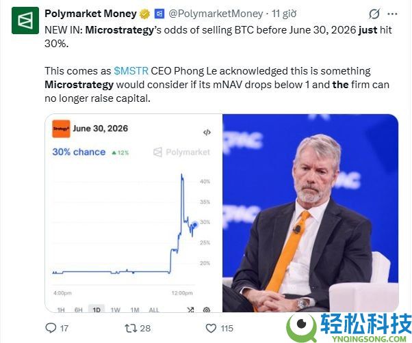 加密市场第四季度行情分析,一文解读近期导致加密货币市场低迷的因素