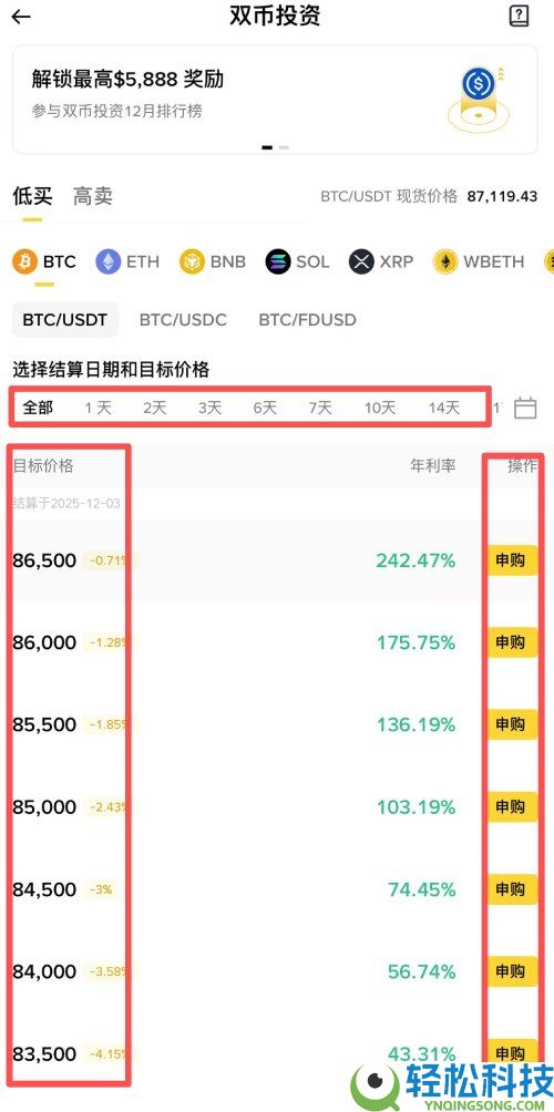 币安双币投资是什么?如何申购?币安双币投资原理及3大优缺点解析