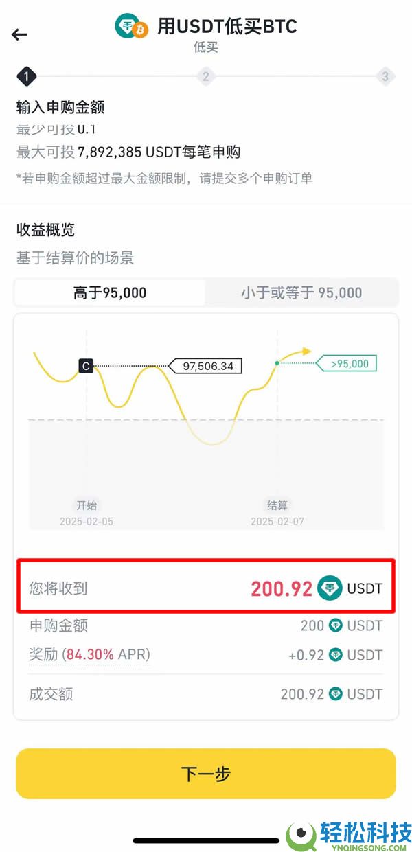币安双币投资是什么?如何申购?币安双币投资原理及3大优缺点解析
