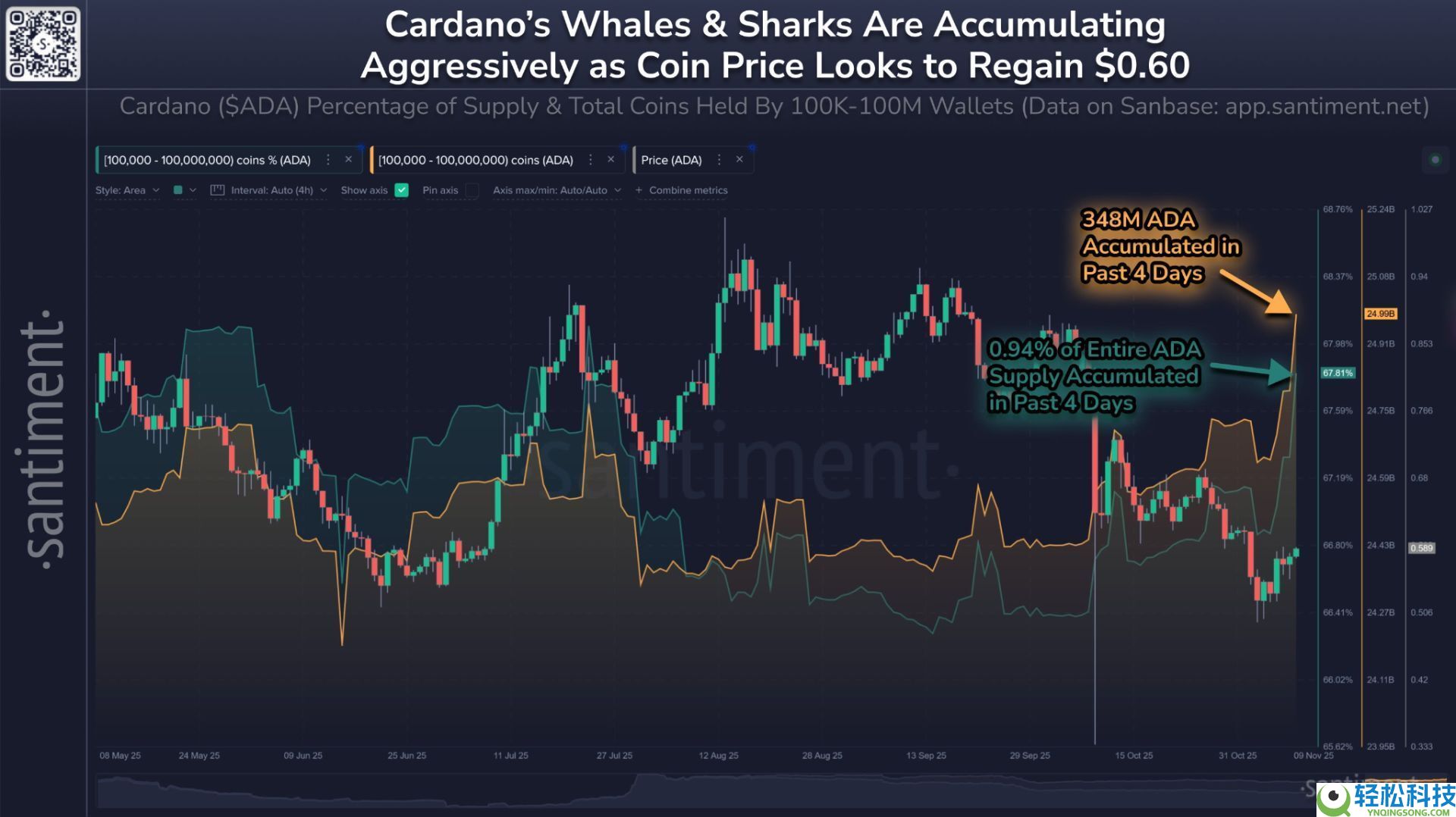 Cardano (ADA) 币是什么?ADA价格预测2025年12月