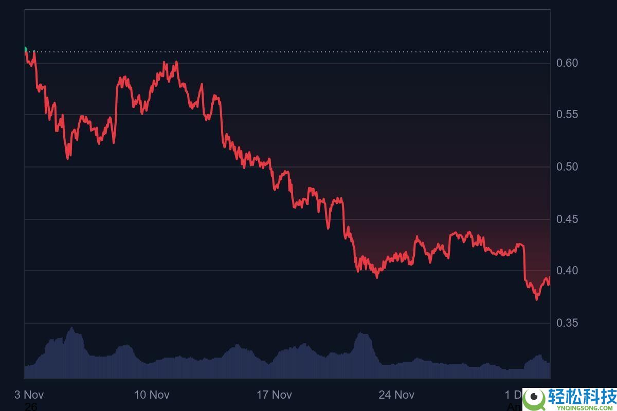 Cardano (ADA) 币是什么?ADA价格预测2025年12月