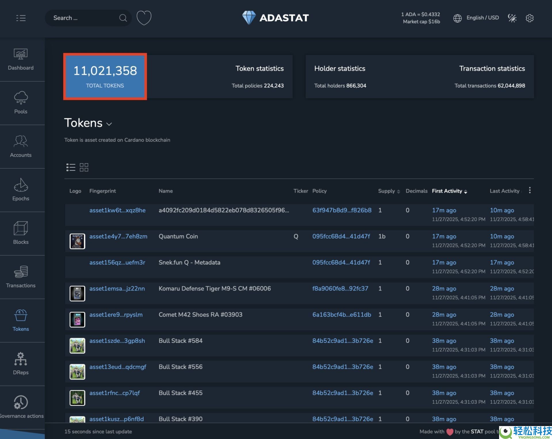 Cardano (ADA) 币是什么?ADA价格预测2025年12月
