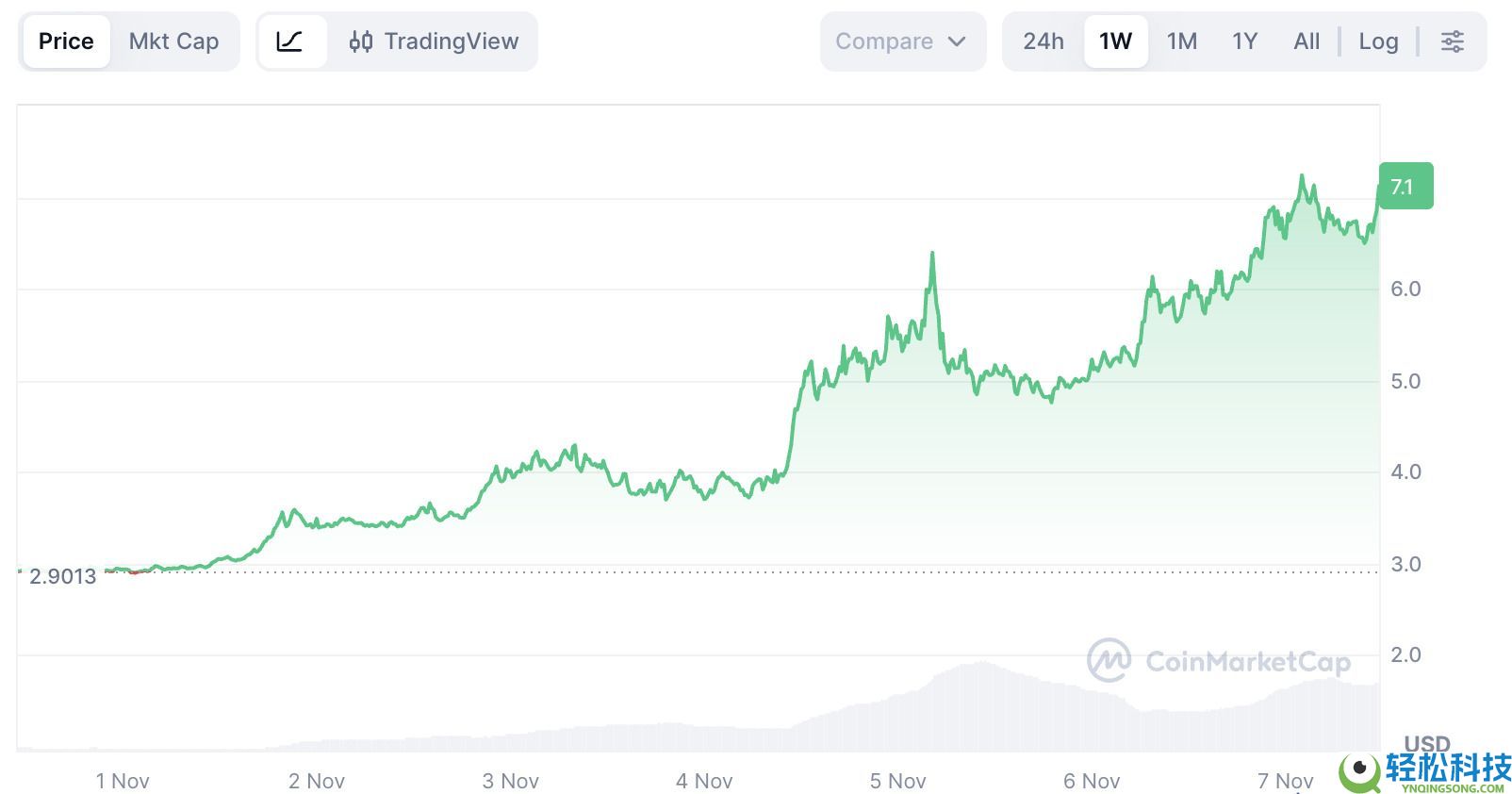 什么是Internet Computer（ICP）币？ICP运作方式、代币经济学及治理模式