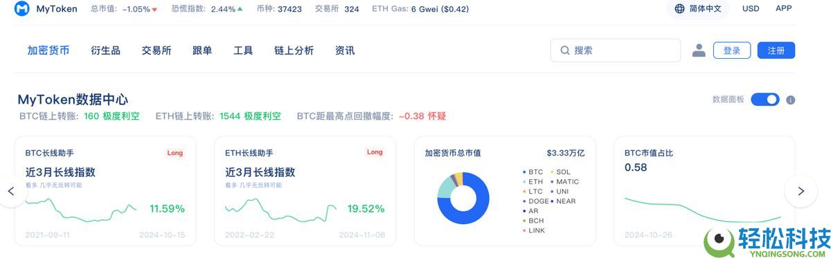 币圈新手小白避坑指南：交易所下载安装注册出入金教学(2026年最新保姆级教程)