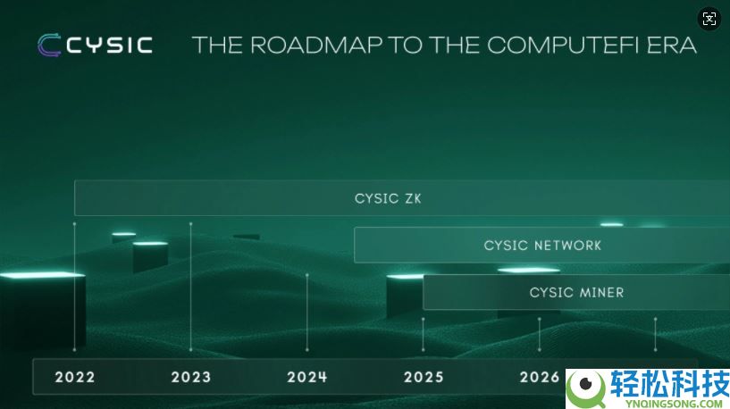 什么是Cysic(CYS)币？值得投资吗？Cysic项目概述和代币经济学介绍