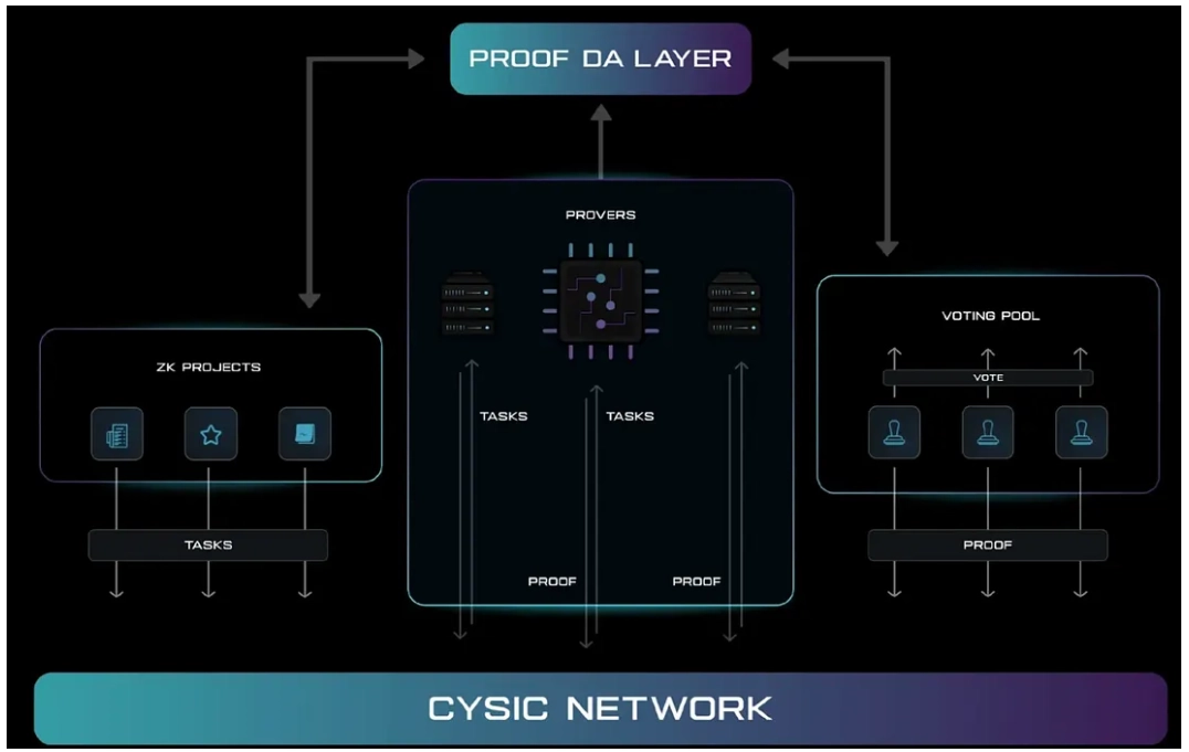 什么是Cysic(CYS)币？值得投资吗？Cysic项目概述和代币经济学介绍