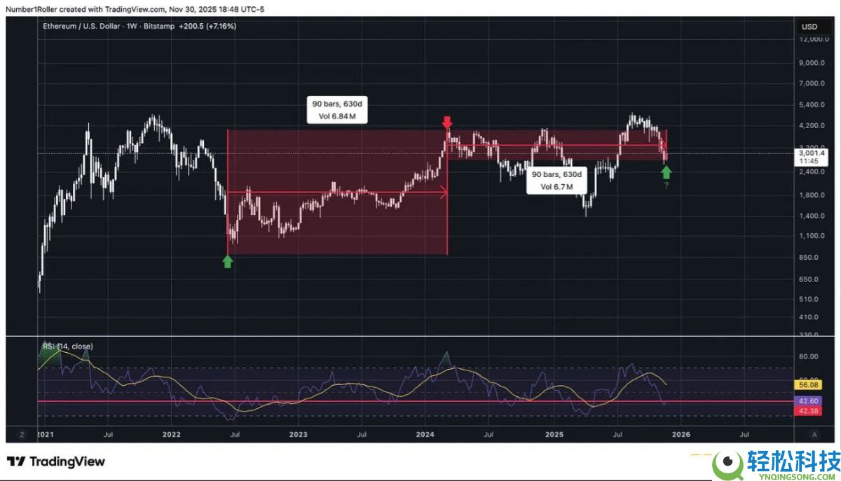 一文解析为何2025 年12月是以太坊的关键宏观转折点？