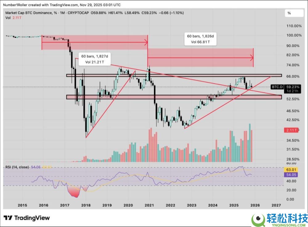 一文解析为何2025 年12月是以太坊的关键宏观转折点？