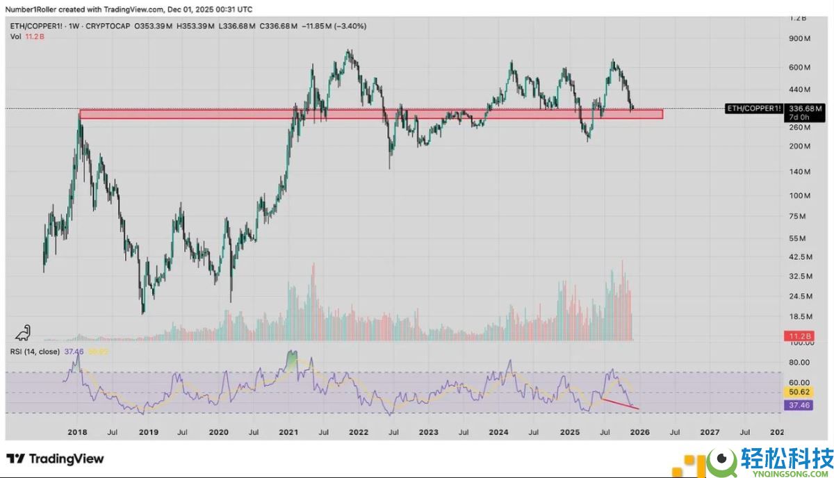 一文解析为何2025 年12月是以太坊的关键宏观转折点？