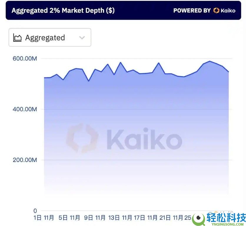 比特币大回调才刚刚开始？