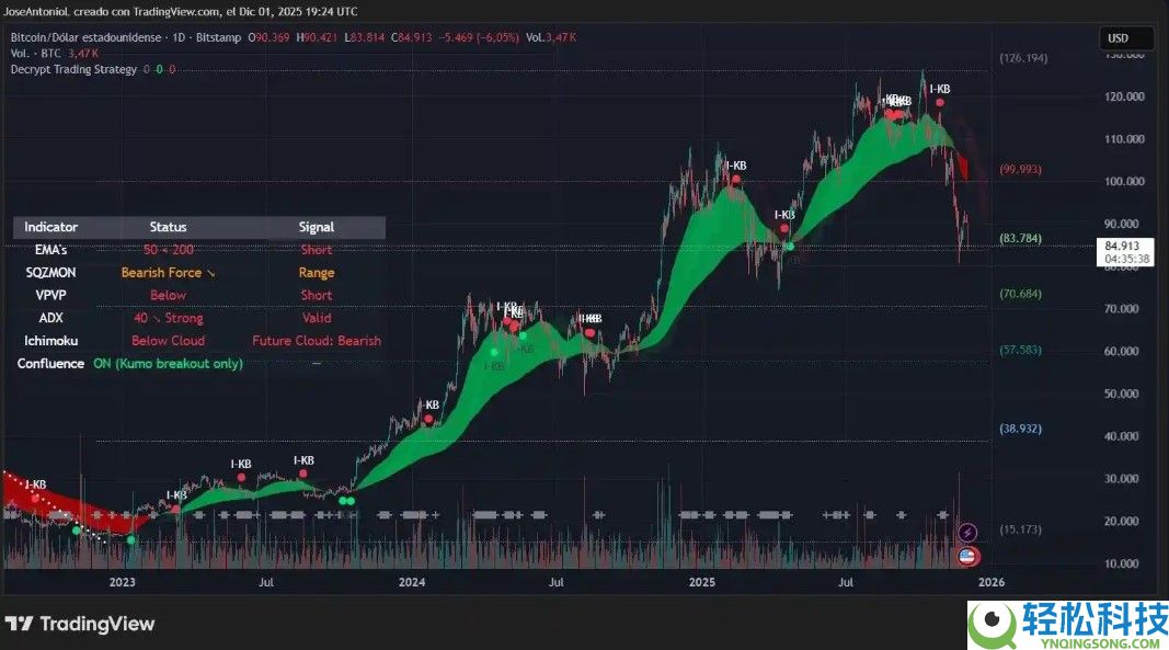 比特币大回调才刚刚开始？