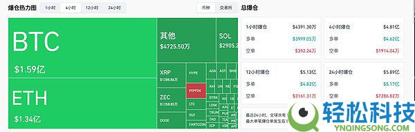 BTC再次跌穿9万美元，12月该怎么走？
