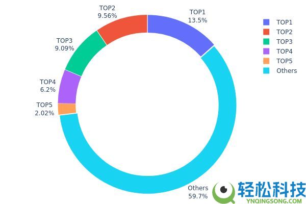 JUST(JST币)价格预测：JST币历史价格回顾以及2026-2030年价格预测？