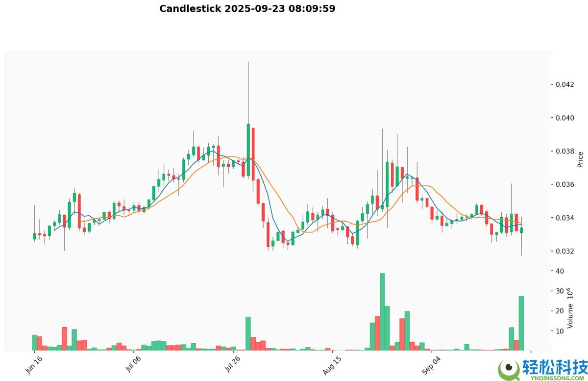 JUST(JST币)价格预测：JST币历史价格回顾以及2026-2030年价格预测？