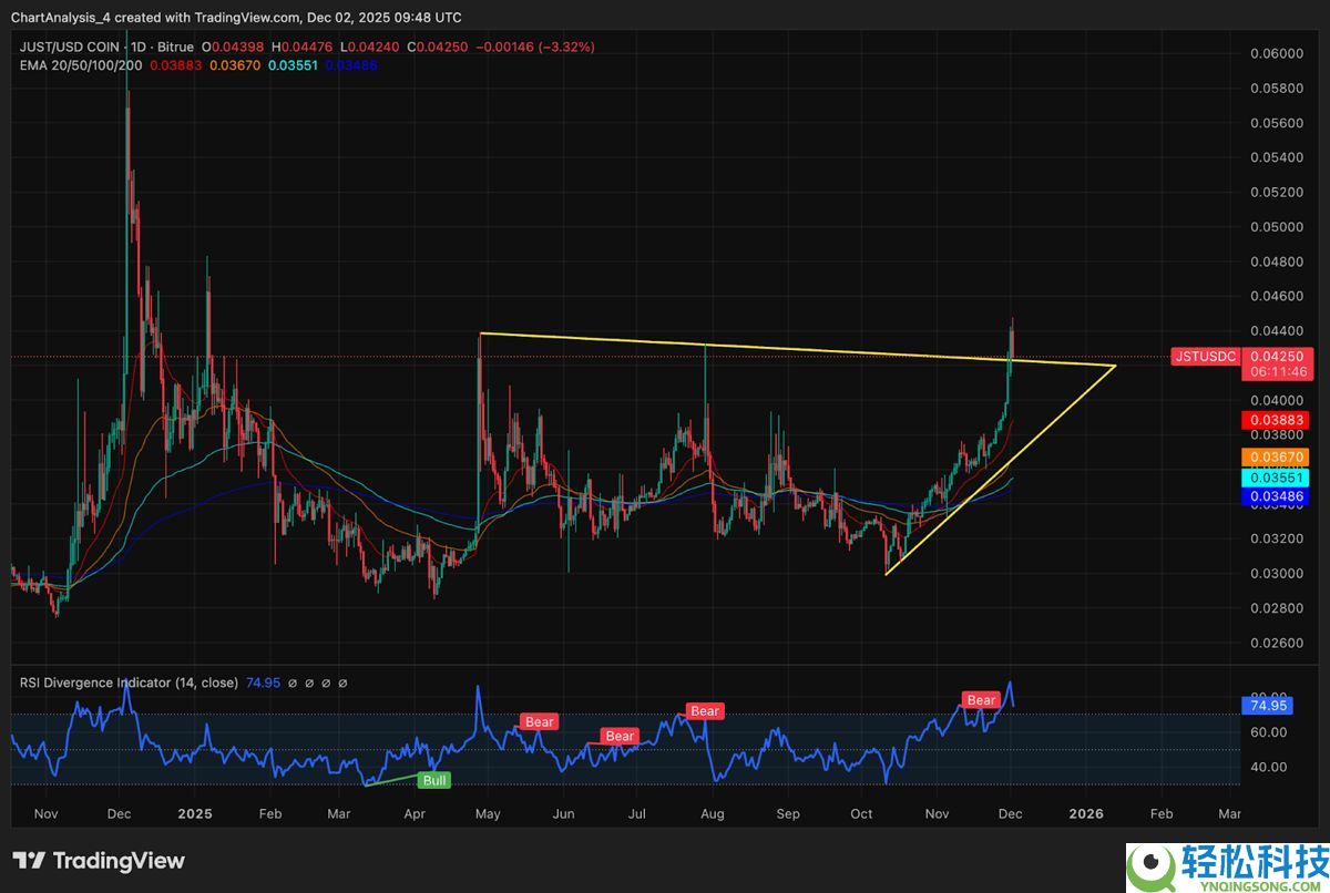 JUST(JST币)价格预测：JST币历史价格回顾以及2026-2030年价格预测？