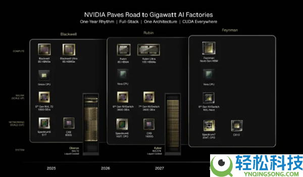 锁定3月16日,黄仁勋放话：英伟达将推出一款令世界惊奇的芯片