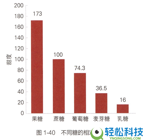 过年狂炫砂糖橘 我妈说我脸黄得像村口大黄狗