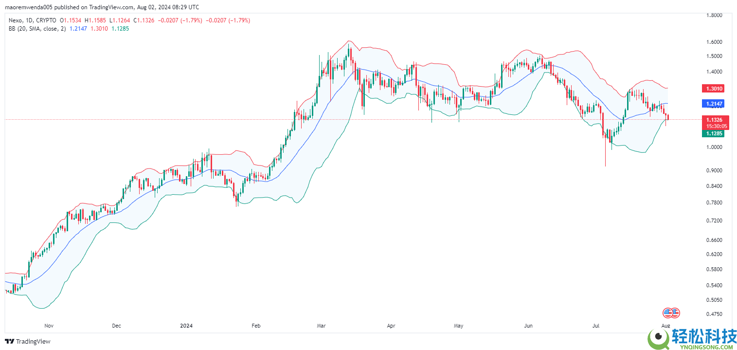 NEXO币价格预测(2026-2040)：NEXO币未来前景如何？能涨到10美元吗？