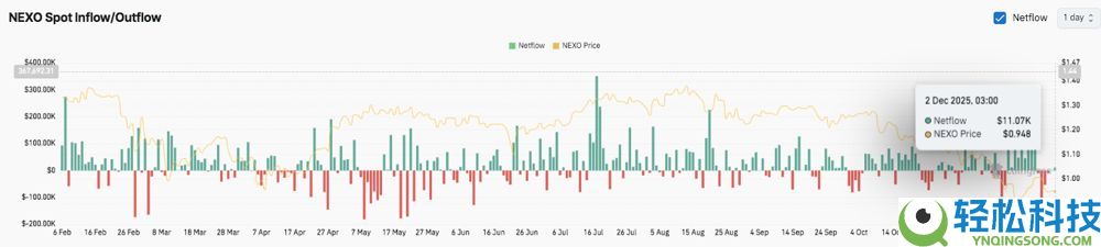 NEXO币价格预测(2026-2040)：NEXO币未来前景如何？能涨到10美元吗？