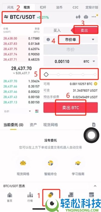 NEXO币价格预测(2026-2040)：NEXO币未来前景如何？能涨到10美元吗？