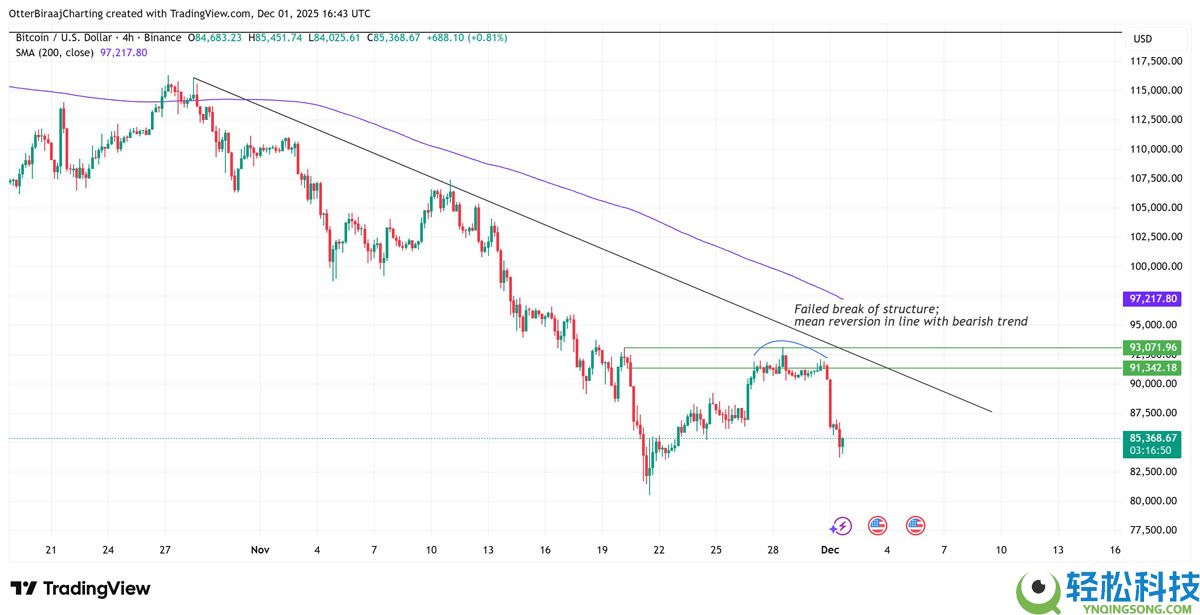由于现货买家态度谨慎，比特币（BTC）缺乏价格动能：接下来会发生什么？一文了解
