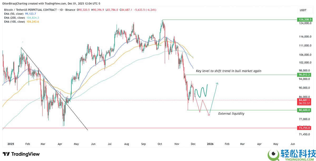 由于现货买家态度谨慎，比特币（BTC）缺乏价格动能：接下来会发生什么？一文了解