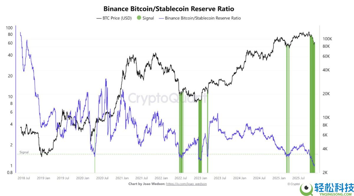 由于现货买家态度谨慎，比特币（BTC）缺乏价格动能：接下来会发生什么？一文了解