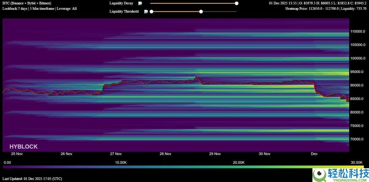 由于现货买家态度谨慎，比特币（BTC）缺乏价格动能：接下来会发生什么？一文了解