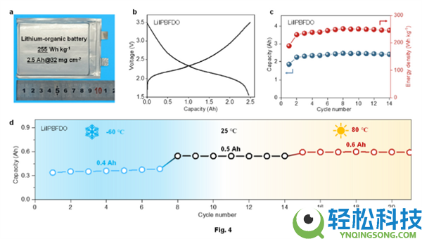 锂电池靠边,我国造出新型电池：-70℃到80℃下正常任务、撞击针刺都不妨