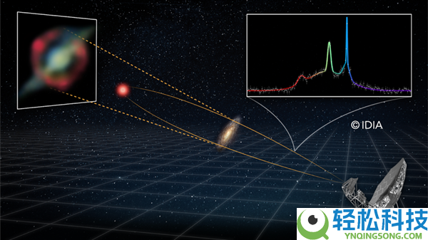 南非射电望远镜发现已知最遥远的羟基巨脉泽：距地80亿光年